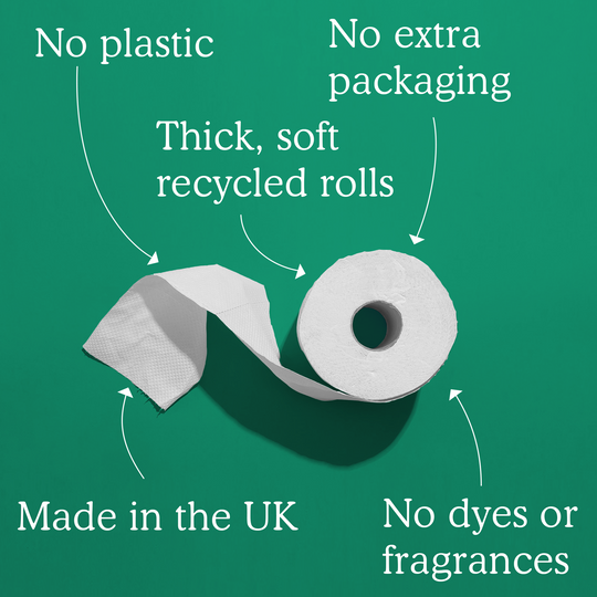 Serious Tissues - Sustainable Toilet Roll